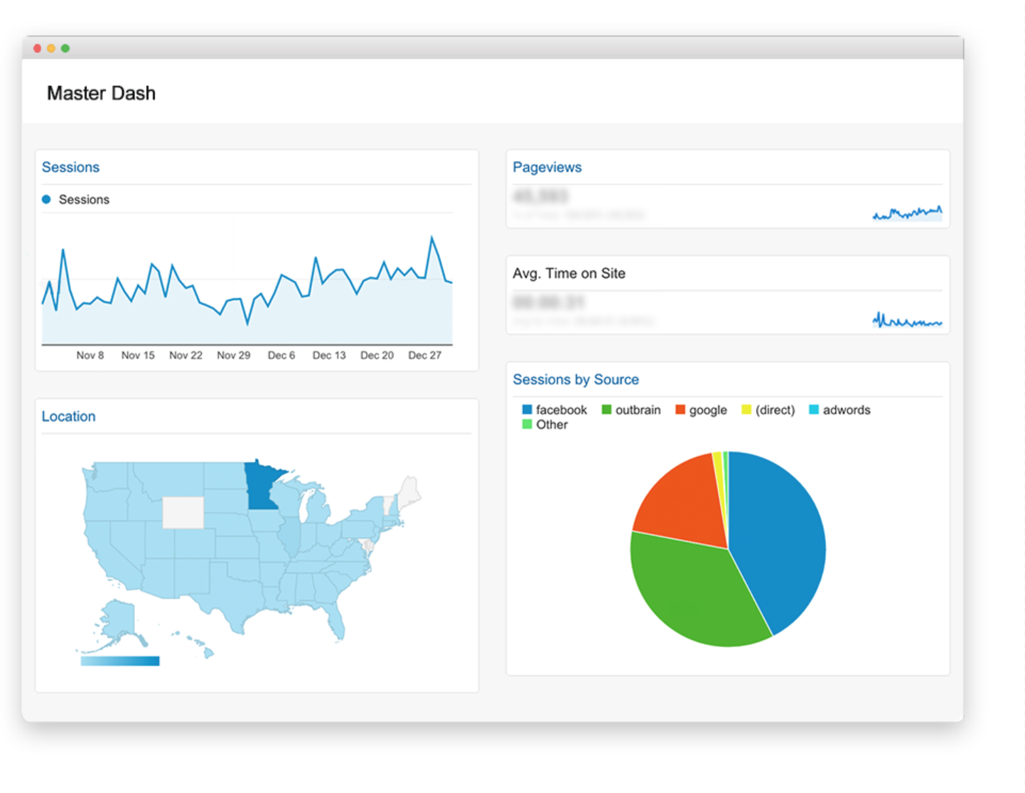 HealthPartners Analytics